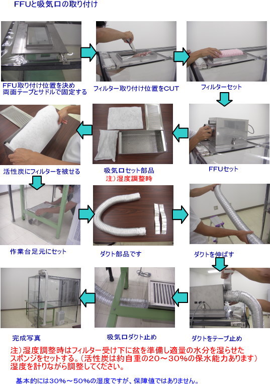 クリーンブースのFFU取り付け