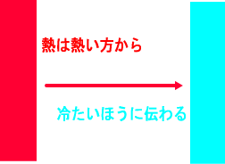 �M�̓`����